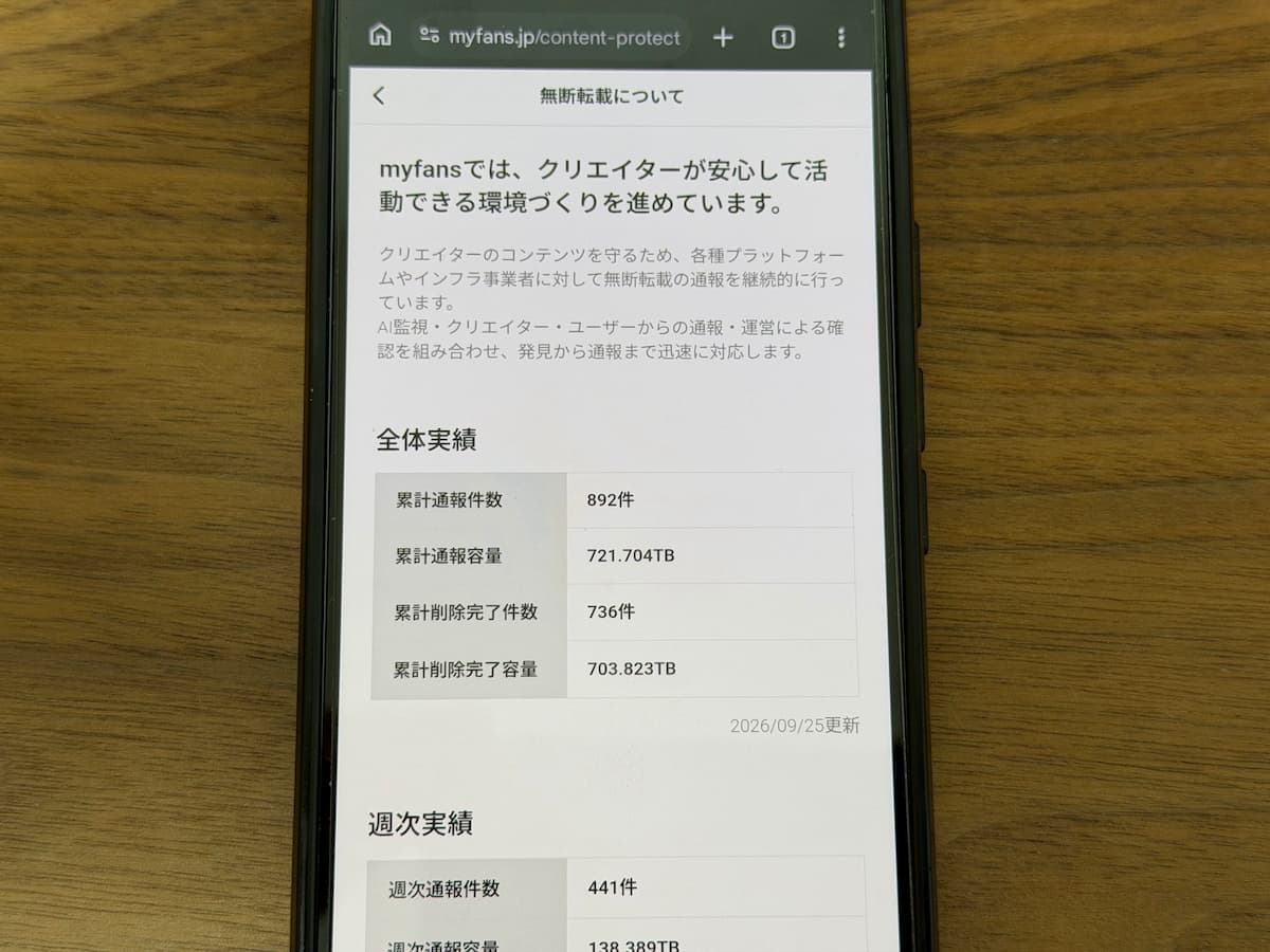 myfans安全性